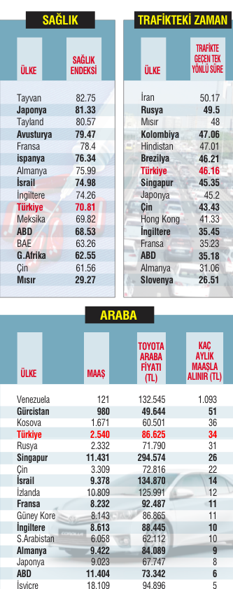 Arabayı Gürcistan’dan, benzini Venezuela’dan al, trafiğe Slovenya’da çık